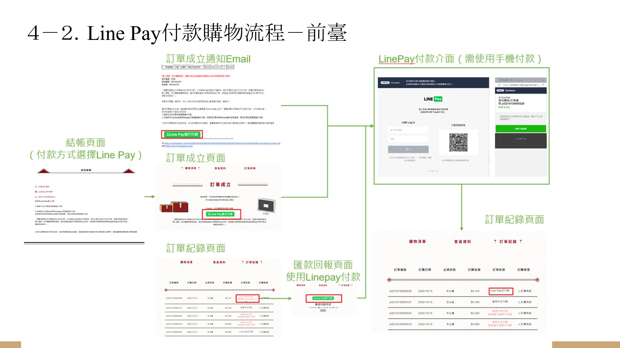 付款_LinePay
